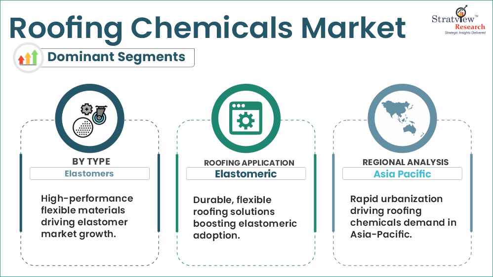 roofing chemicals market segments